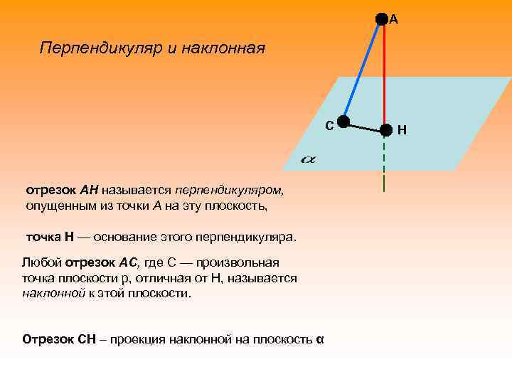 А Перпендикуляр и наклонная С отрезок АН называется перпендикуляром, опущенным из точки А на