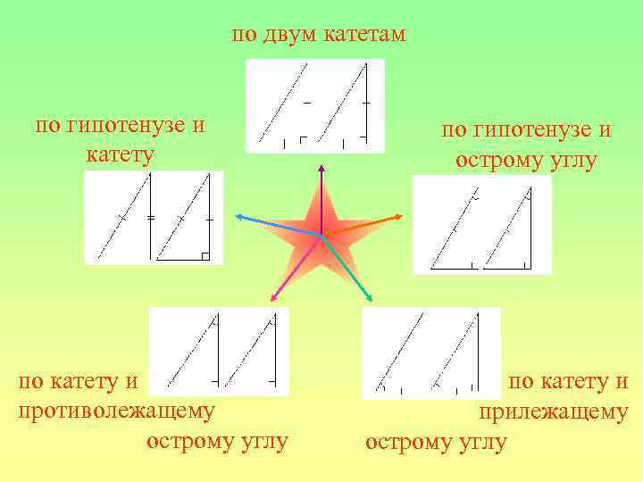 по двум катетам по гипотенузе и катету по катету и противолежащему острому углу по