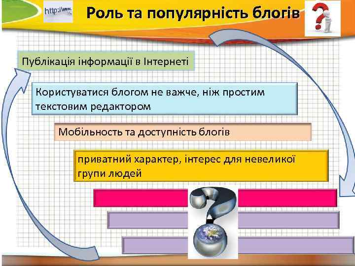 Роль та популярність блогів Публікація інформації в Інтернеті Користуватися блогом не важче, ніж простим