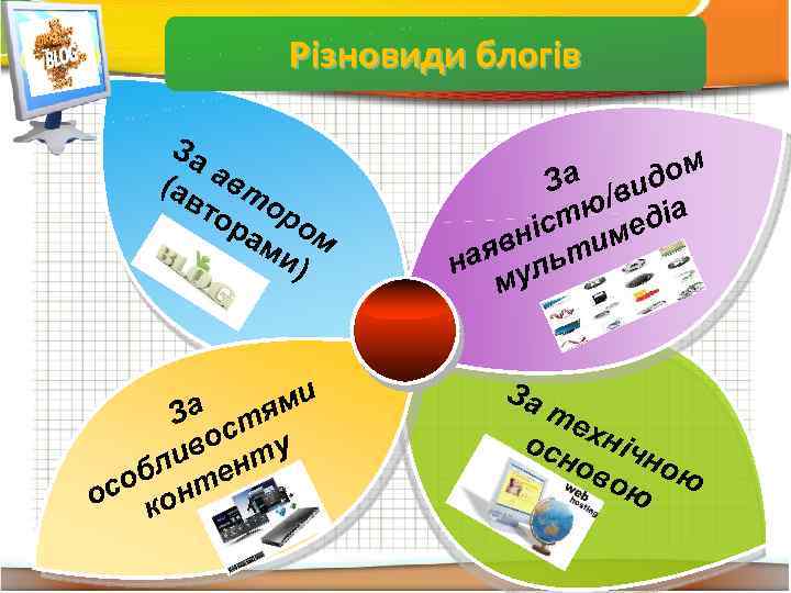 Різновиди блогів За (ав авт то ор ра ом ми ) ми За стя