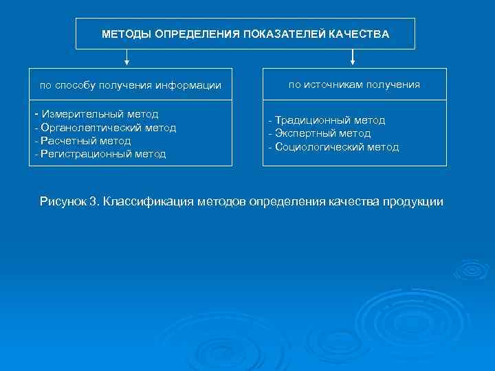  МЕТОДЫ ОПРЕДЕЛЕНИЯ ПОКАЗАТЕЛЕЙ КАЧЕСТВА по способу получения информации - Измерительный метод - Органолептический