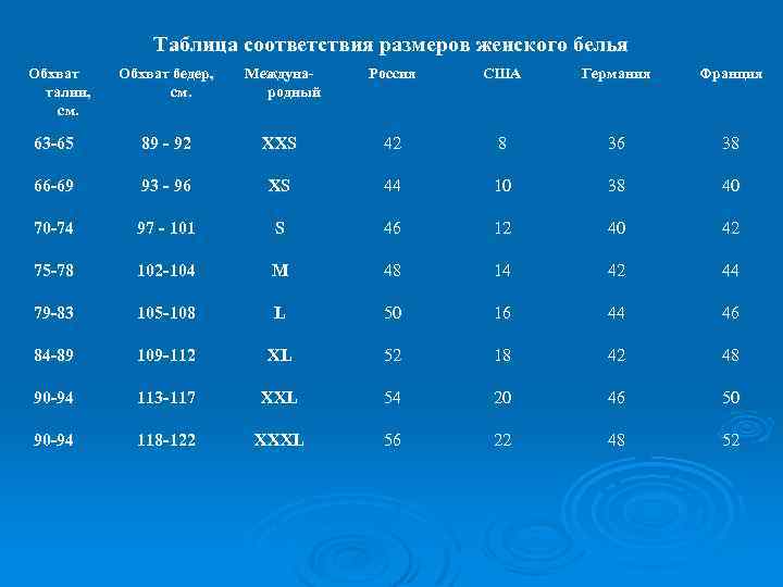 Таблица соответствия размеров женского белья Обхват талии, см. Обхват бедер, см. Международный Россия США