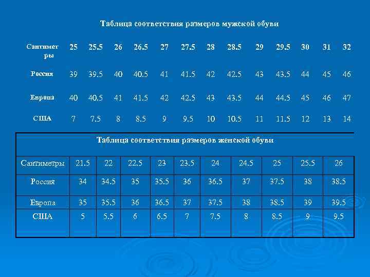 Таблица соответствия размеров мужской обуви Сантимет ры 25 25. 5 26 26. 5 27