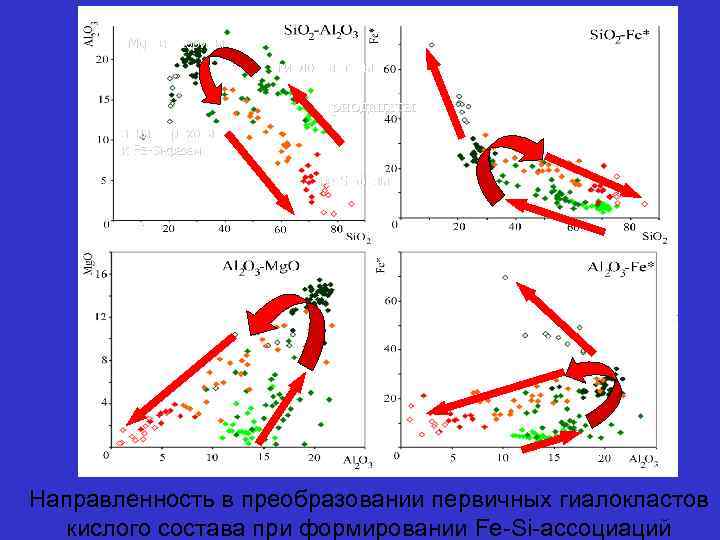 Mg-Fe хлориты гиалокластиты риодациты зона перехода к Fe-Si-фазам Fe-Si-фазы Направленность в преобразовании первичных гиалокластов