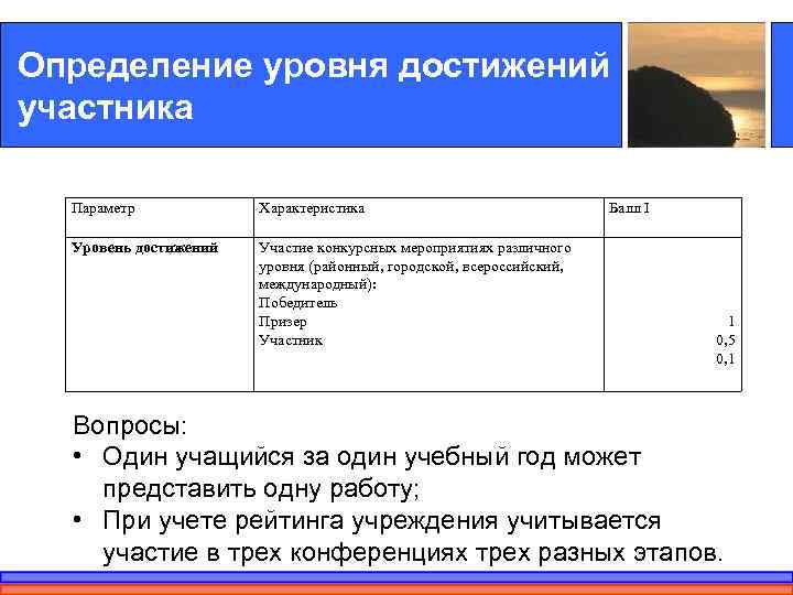 Определение уровня достижений участника Параметр Характеристика Балл I Уровень достижений Участие конкурсных мероприятиях различного