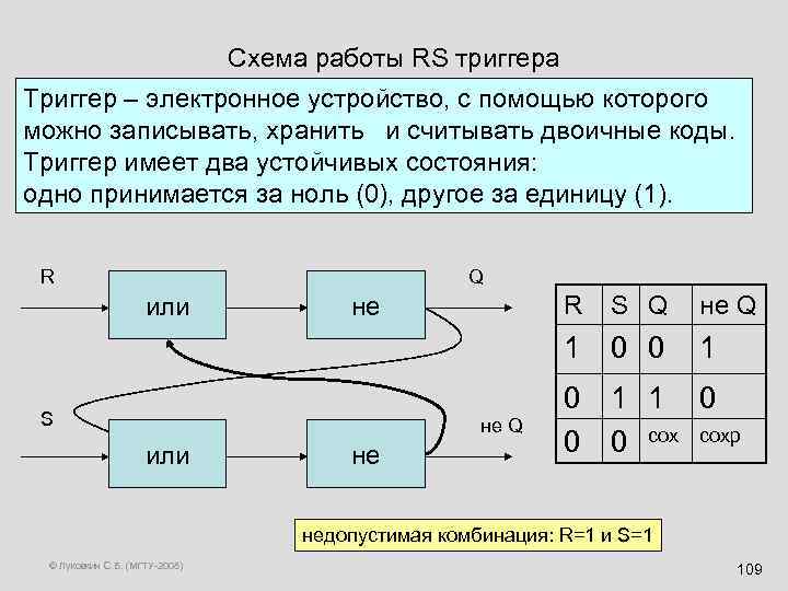 Схема работы RS триггера Триггер – электронное устройство, с помощью которого можно записывать, хранить