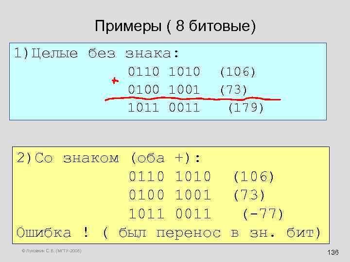Примеры ( 8 битовые) 1)Целые без знака: 0110 1010 0100 1001 1011 0011 (106)