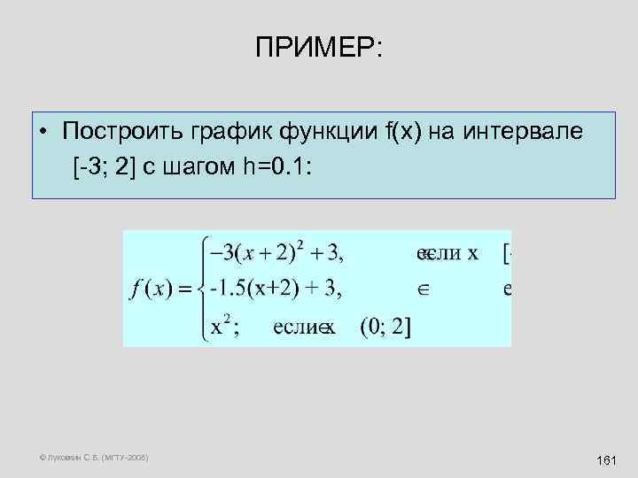 ПРИМЕР: • Построить график функции f(x) на интервале [-3; 2] с шагом h=0. 1: