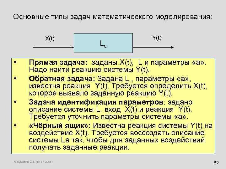 Основные типы задач математического моделирования: X(t) • • La Y(t) Прямая задача: заданы X(t),