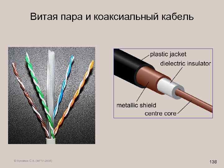 Витая пара и коаксиальный кабель © Луковкин С. Б. (МГТУ-2008) 138 