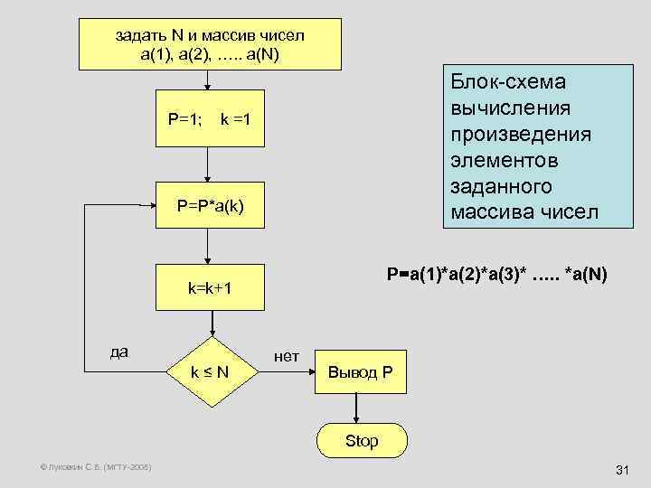 Как задать массив в блок схеме