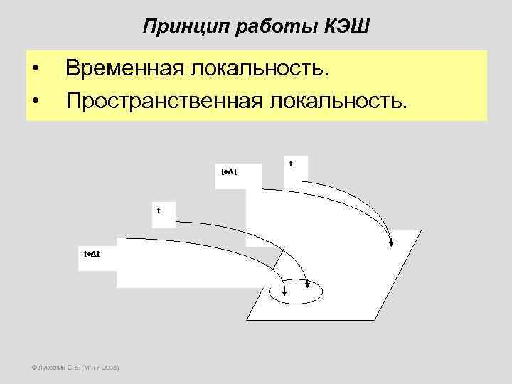 Принцип работы КЭШ • • Временная локальность. Пространственная локальность. t+Dt t t+Dt © Луковкин