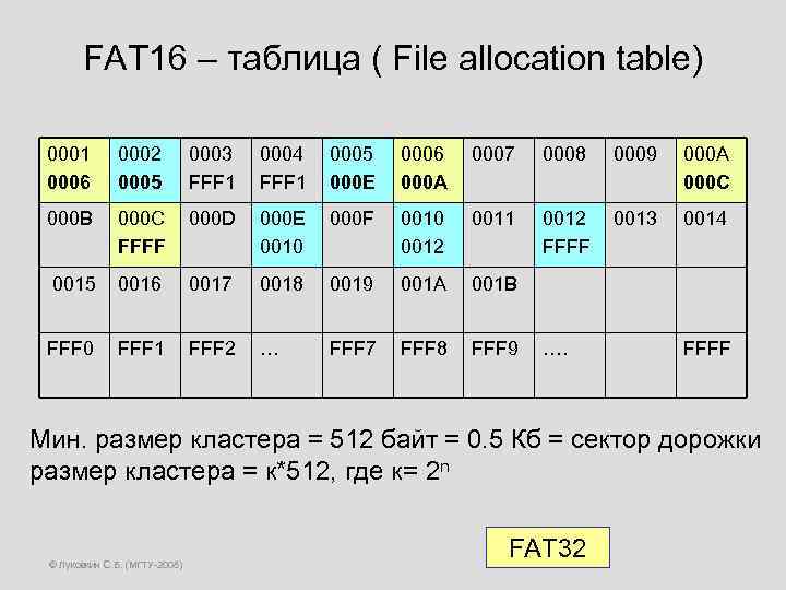 Таблица 16 к 20