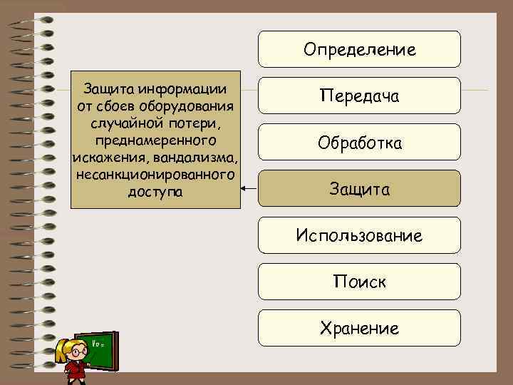 Определение Защита информации от сбоев оборудования случайной потери, преднамеренного искажения, вандализма, несанкционированного доступа Передача