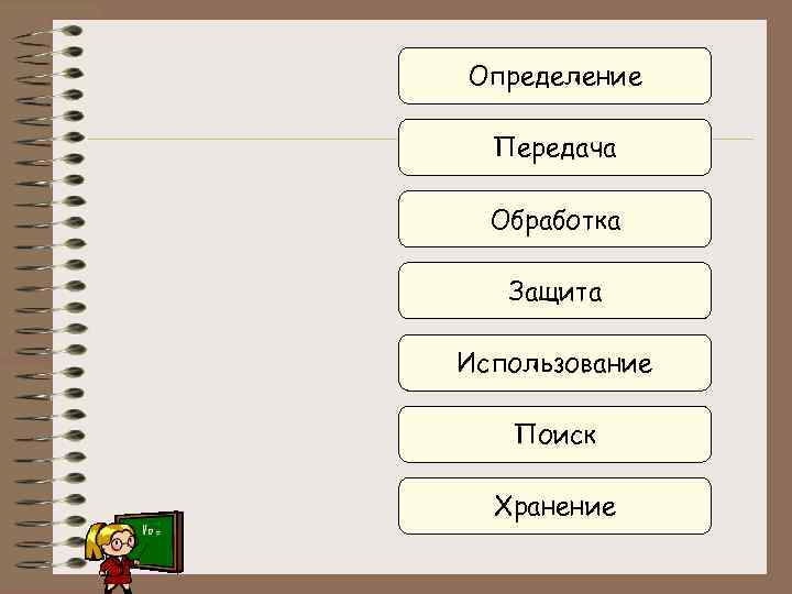 Определение Передача Обработка Защита Использование Поиск Хранение 