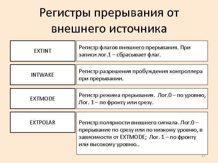 Системный контроллер прерываний нет драйвера