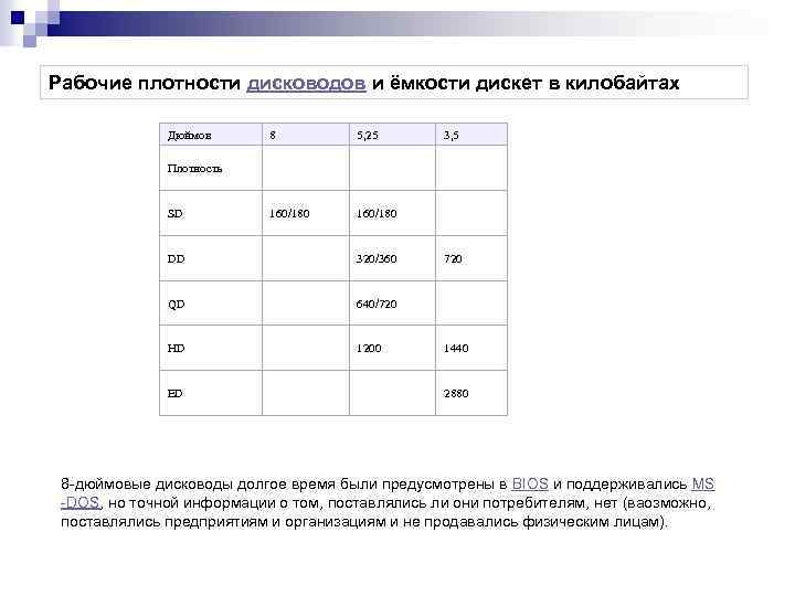 Рабочие плотности дисководов и ёмкости дискет в килобайтах Дюймов 8 5, 25 160/180 3,