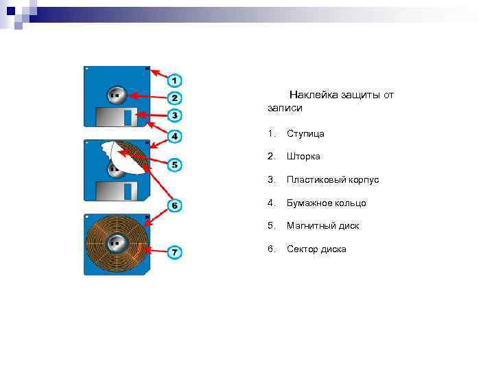  Наклейка защиты от записи 1. Ступица 2. Шторка 3. Пластиковый корпус 4. Бумажное