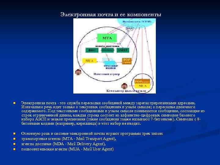 Электронная почта и ее компоненты n Электронная почта - это служба пересылки сообщений между
