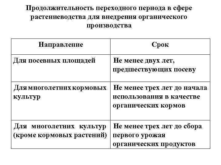 Продолжительность переходного периода в сфере растениеводства для внедрения органического производства Направление Для посевных площадей