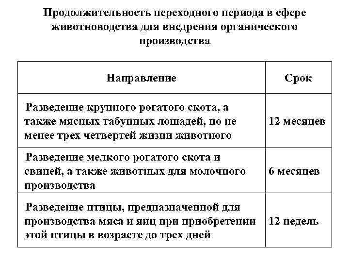Продолжительность переходного периода в сфере животноводства для внедрения органического производства Направление Срок Разведение крупного