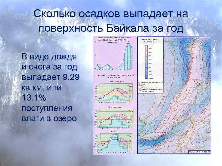 Сколько осадков выпадает на поверхность Байкала за год В виде дождя и снега за