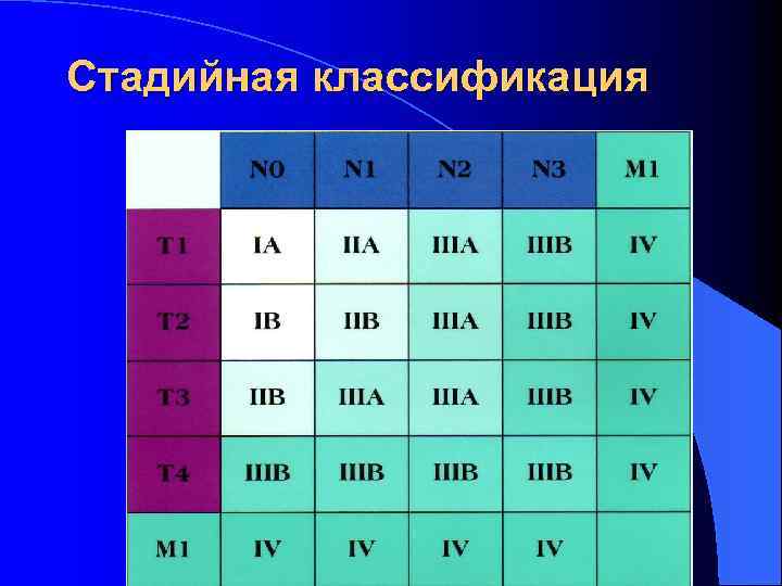 Стадийная классификация 