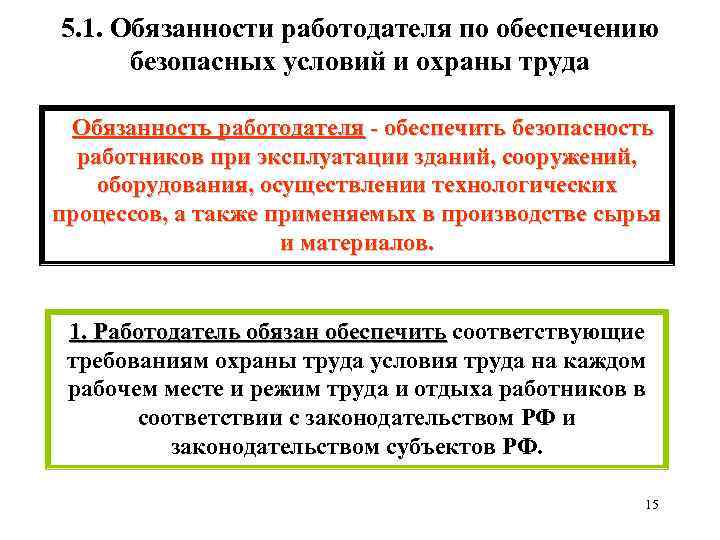 5. 1. Обязанности работодателя по обеспечению безопасных условий и охраны труда Обязанность работодателя -