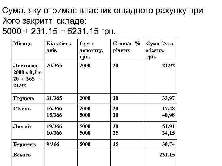 Сума, яку отримає власник ощадного рахунку при його закритті складе: 5000 + 231, 15