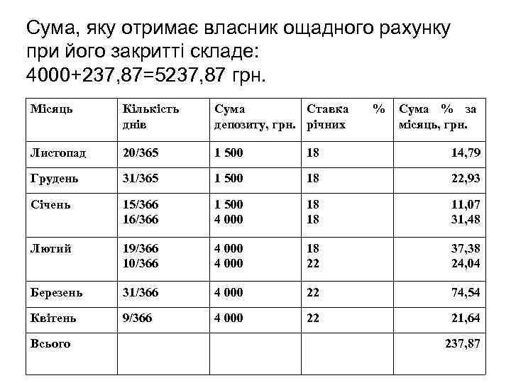 Сума, яку отримає власник ощадного рахунку при його закритті складе: 4000+237, 87=5237, 87 грн.