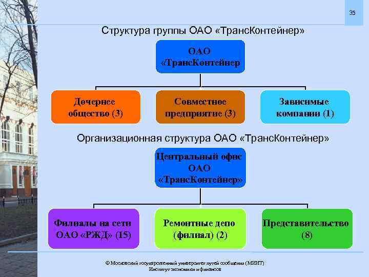 Состав оао. Структура ПАО ТРАНСКОНТЕЙНЕР. Организационная структура ТРАНСКОНТЕЙНЕР.