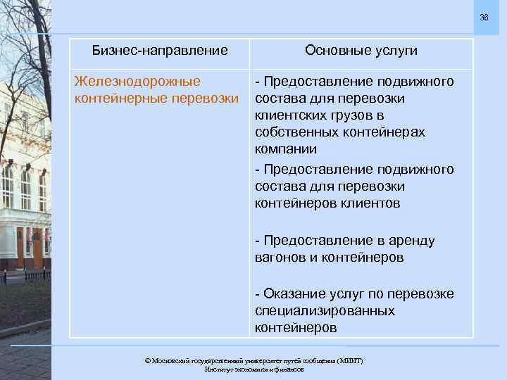 36 Бизнес-направление Основные услуги Железнодорожные - Предоставление подвижного контейнерные перевозки состава для перевозки клиентских