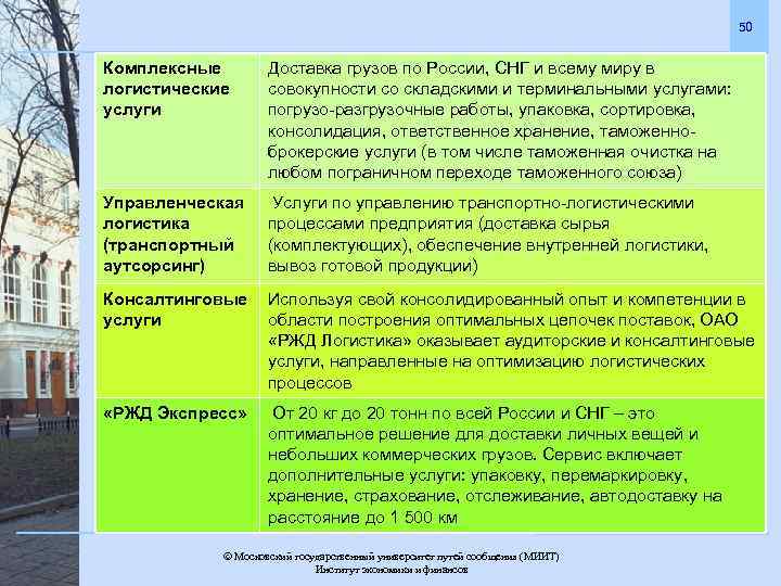 50 Комплексные логистические услуги Доставка грузов по России, СНГ и всему миру в совокупности