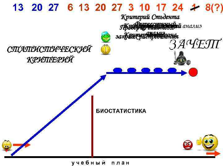 13 20 27 6 13 20 27 3 10 17 24 1 8(? )