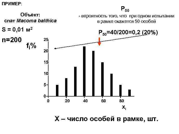 ПРИМЕР: Объект: cпат Macoma balthica S = 0, 01 м 2 n=200 Р 50