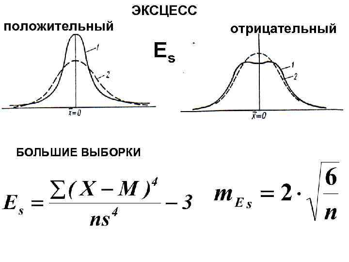 Эксцесс это