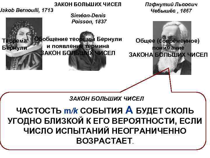 Jakob Bernoulli, 1713 ЗАКОН БОЛЬШИХ ЧИСЕЛ Пафнутий Львович Чебышёв , 1867 Siméon-Denis Poisson, 1837