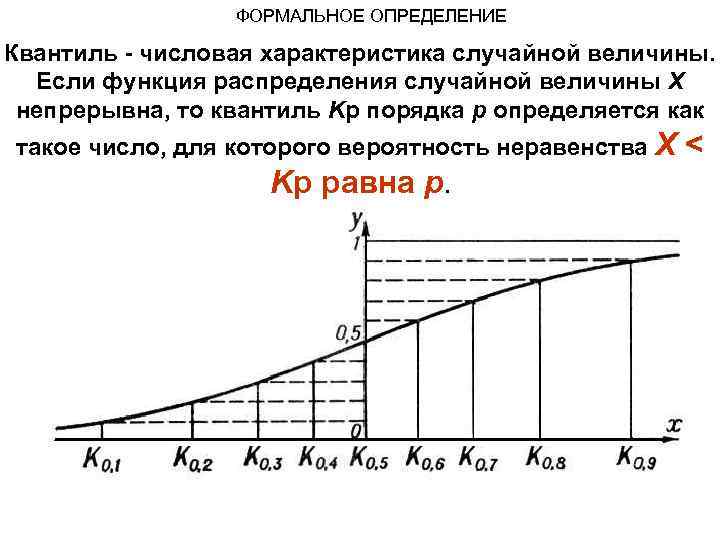 Квантиль. Квантиль случайной величины формула. Квантиль непрерывной случайной величины. Квантиль дискретной случайной величины. Как найти квантиль функции распределения.