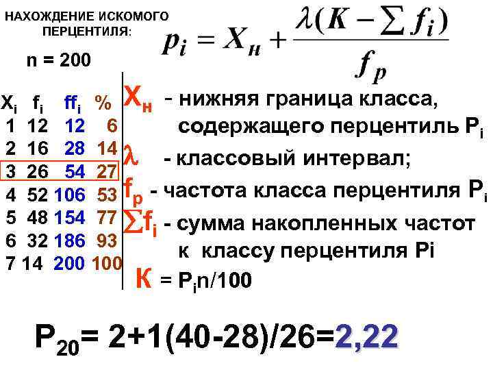 НАХОЖДЕНИЕ ИСКОМОГО ПЕРЦЕНТИЛЯ: n = 200 Xi ffi % Xн - нижняя граница класса,