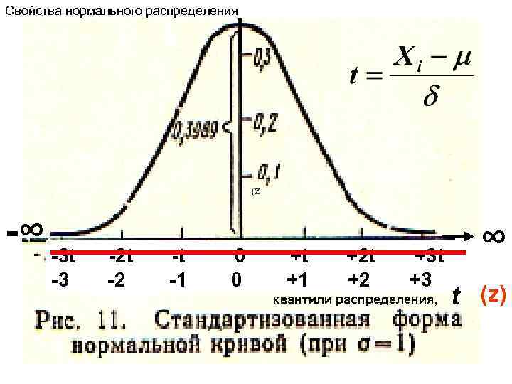 2 нормальное распределение. Свойства нормального распределения. Основные свойства нормального распределения. Нормальное распределение. Свойства нормального распределения.. Свойствами нормального распределения являются:.