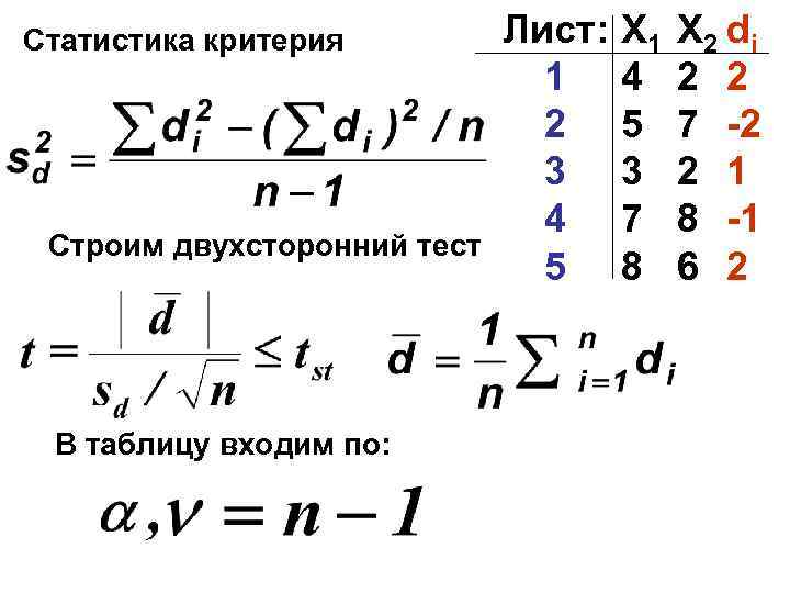 Статистика критерия Строим двухсторонний тест В таблицу входим по: Лист: X 1 1 4
