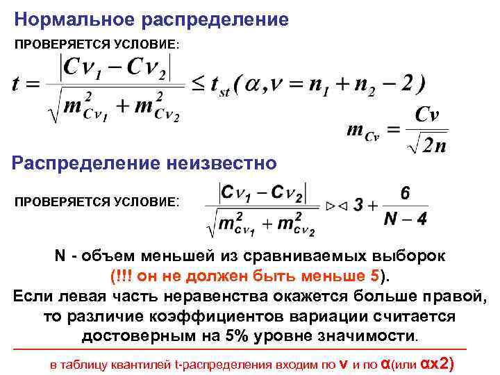 Нормальное распределение ПРОВЕРЯЕТСЯ УСЛОВИЕ: Распределение неизвестно ПРОВЕРЯЕТСЯ УСЛОВИЕ: N - объем меньшей из сравниваемых