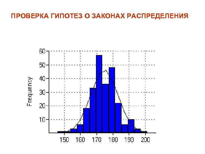 ПРОВЕРКА ГИПОТЕЗ О ЗАКОНАХ РАСПРЕДЕЛЕНИЯ 