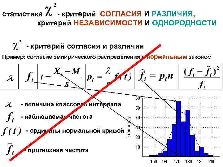 статистика - критерий СОГЛАСИЯ И РАЗЛИЧИЯ, критерий НЕЗАВИСИМОСТИ И ОДНОРОДНОСТИ - критерий согласия и