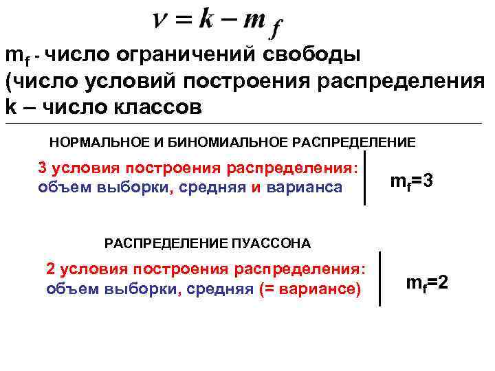 mf - число ограничений свободы (число условий построения распределения k – число классов НОРМАЛЬНОЕ