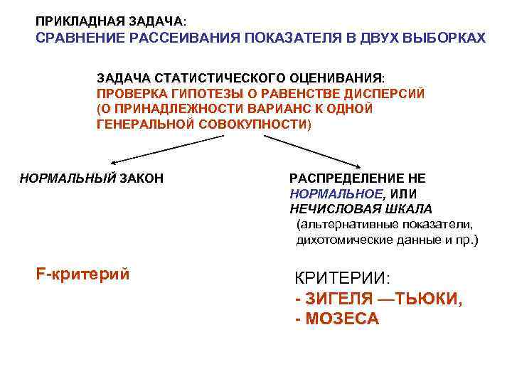 ПРИКЛАДНАЯ ЗАДАЧА: СРАВНЕНИЕ РАССЕИВАНИЯ ПОКАЗАТЕЛЯ В ДВУХ ВЫБОРКАХ ЗАДАЧА СТАТИСТИЧЕСКОГО ОЦЕНИВАНИЯ: ПРОВЕРКА ГИПОТЕЗЫ О