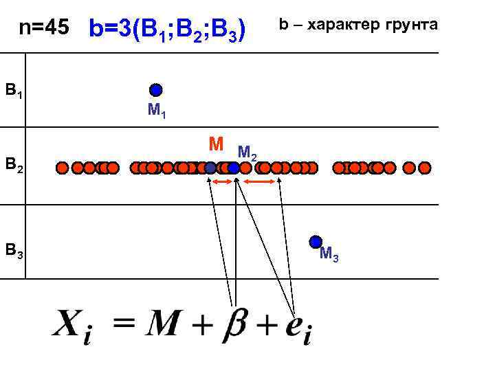 n=45 b=3(B 1; B 2; B 3) B 1 B 2 B 3 b