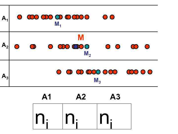A 1 A 2 M 1 M M 2 A 3 M 3 А