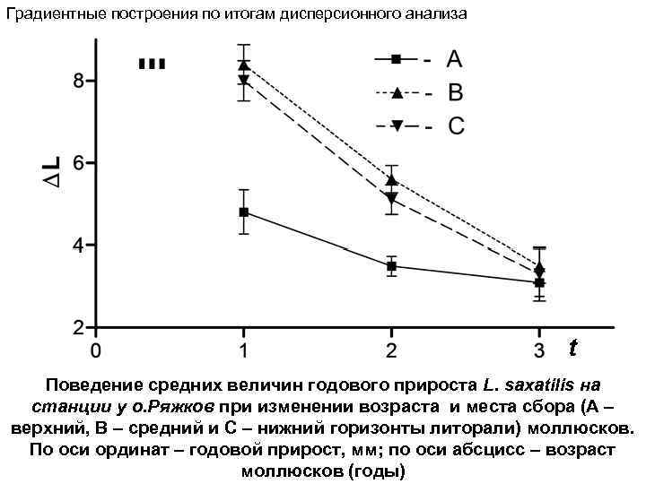 На рисунке изображена дисперсионная кривая для некоторого вещества