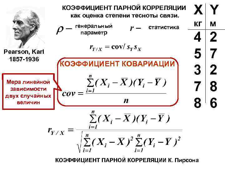 Коэффициент парной